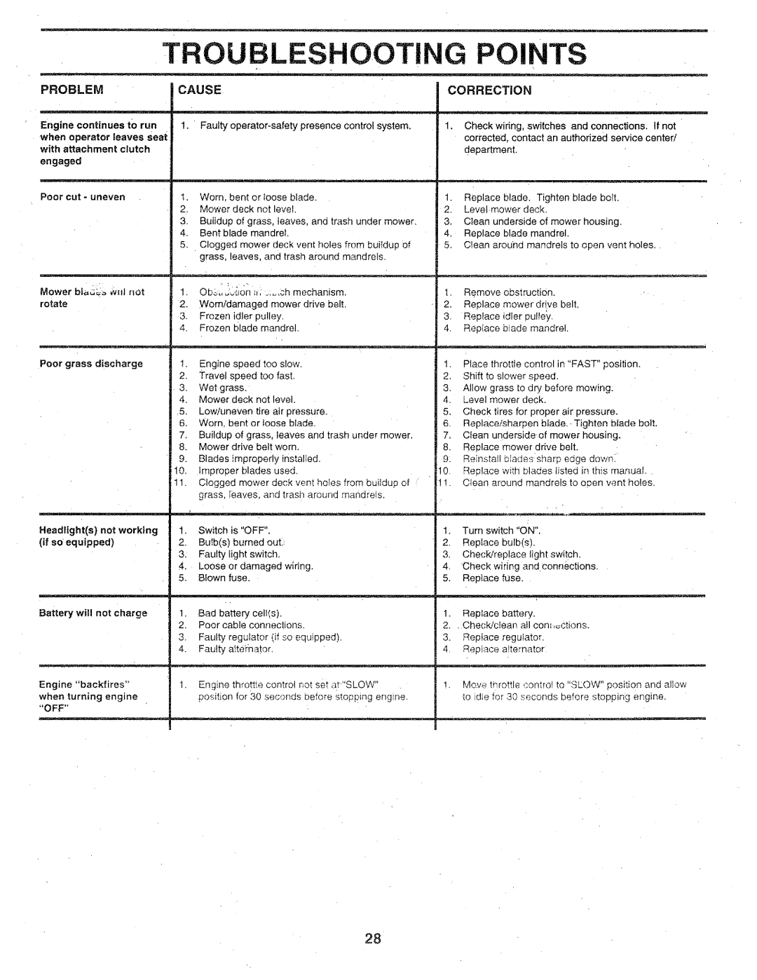 Sears 917.25147 owner manual Problem Cause, Correction 