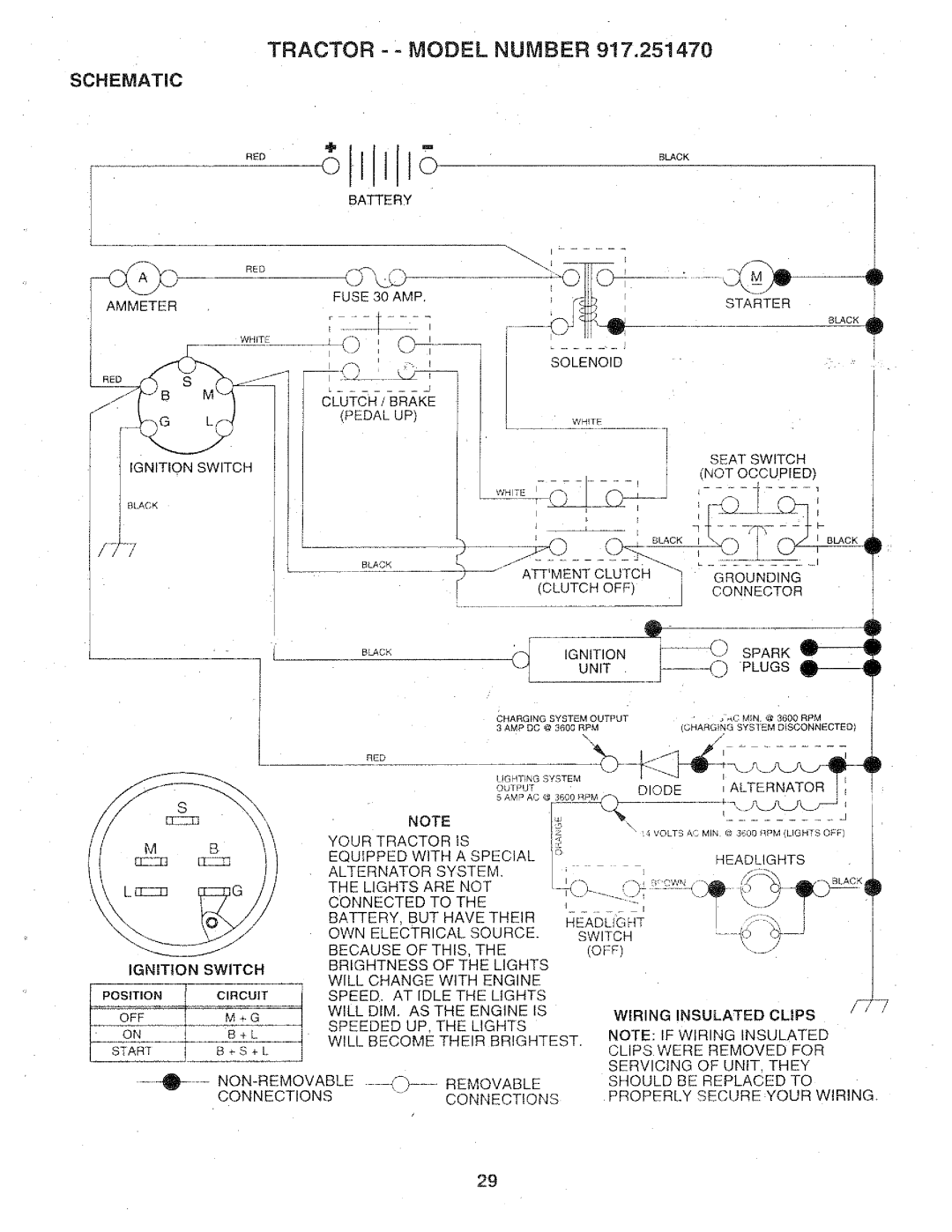 Sears 917.25147 owner manual Tractor = Model Number 9!7.251470, Schematic 