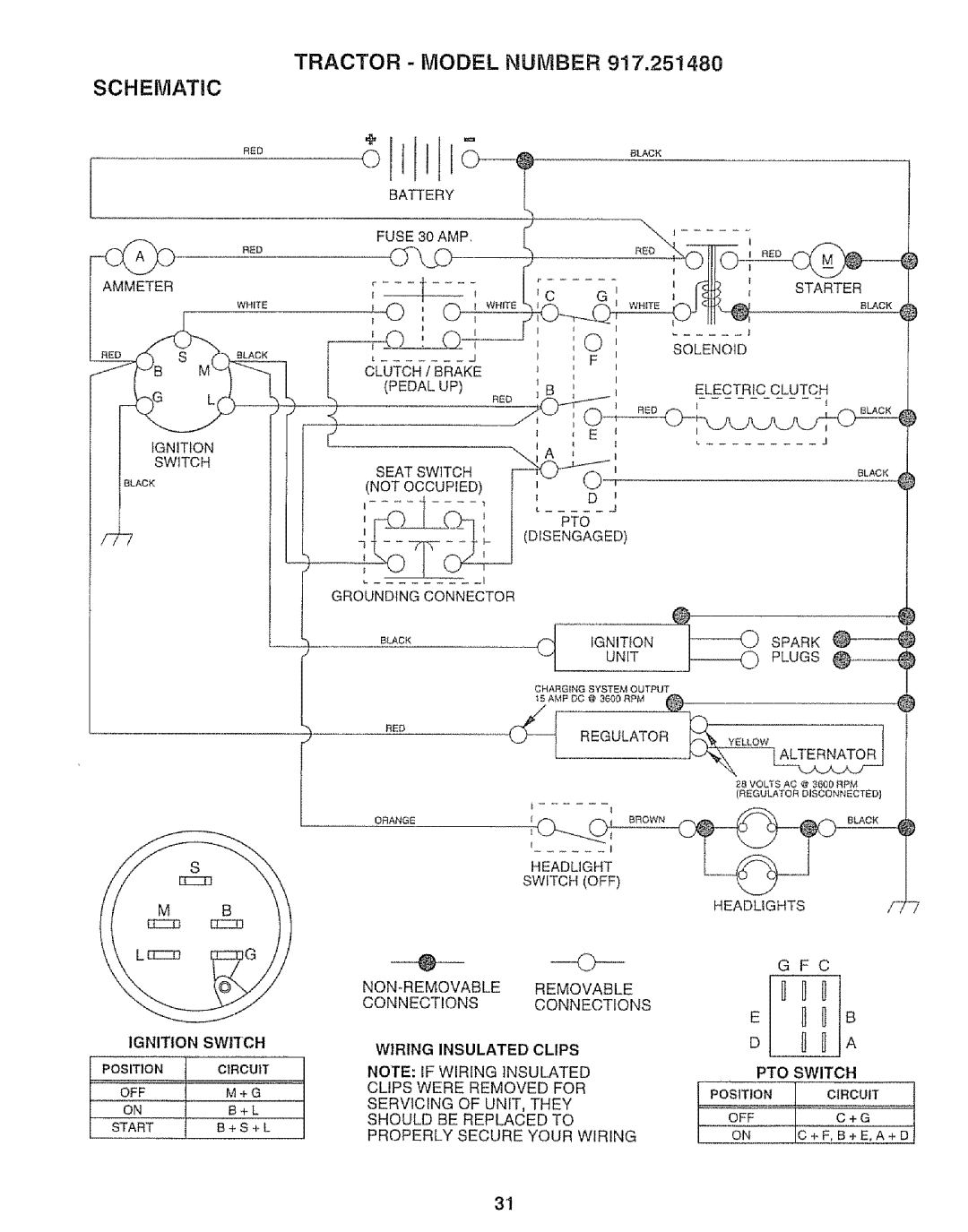 Sears 917.25148 manual Tractor Model Number Schematic, RWjLjTj, Wiring Insulated Clips 