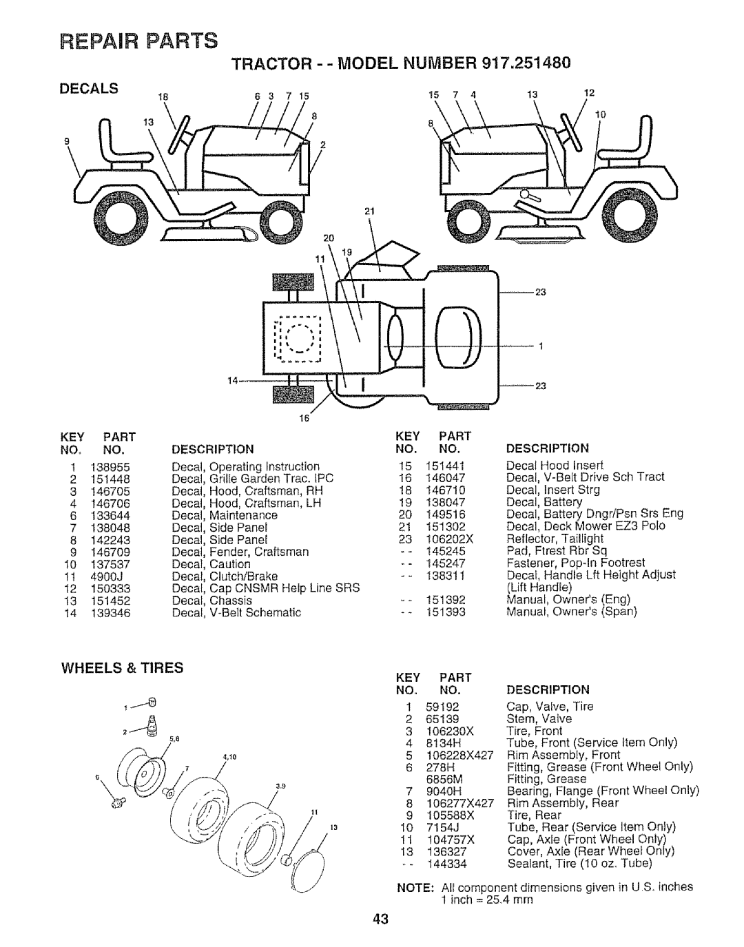 Sears 917.25148 manual Repair Parts, Wheels & Tires 