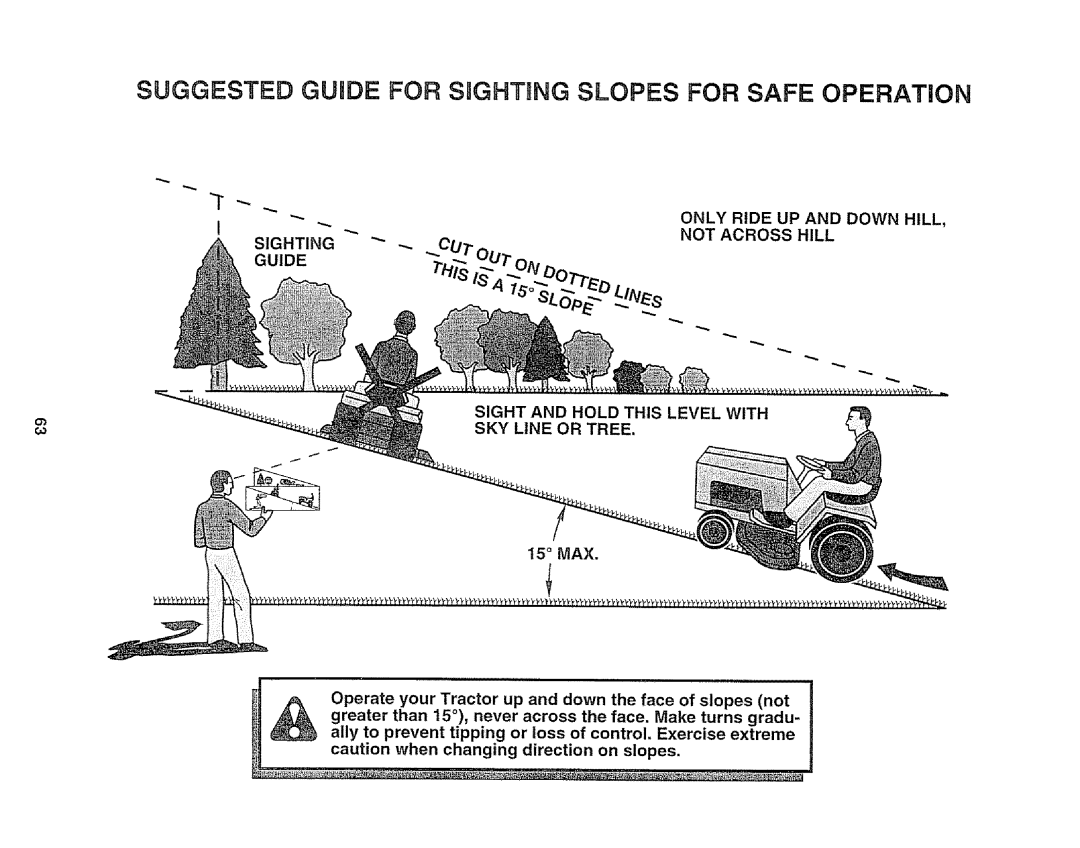 Sears 917.25148 Sighting Only Ride UP and Down HILL, not Across Hill, Sight and Hold THiS Level with SKY Line or Tree MAX 