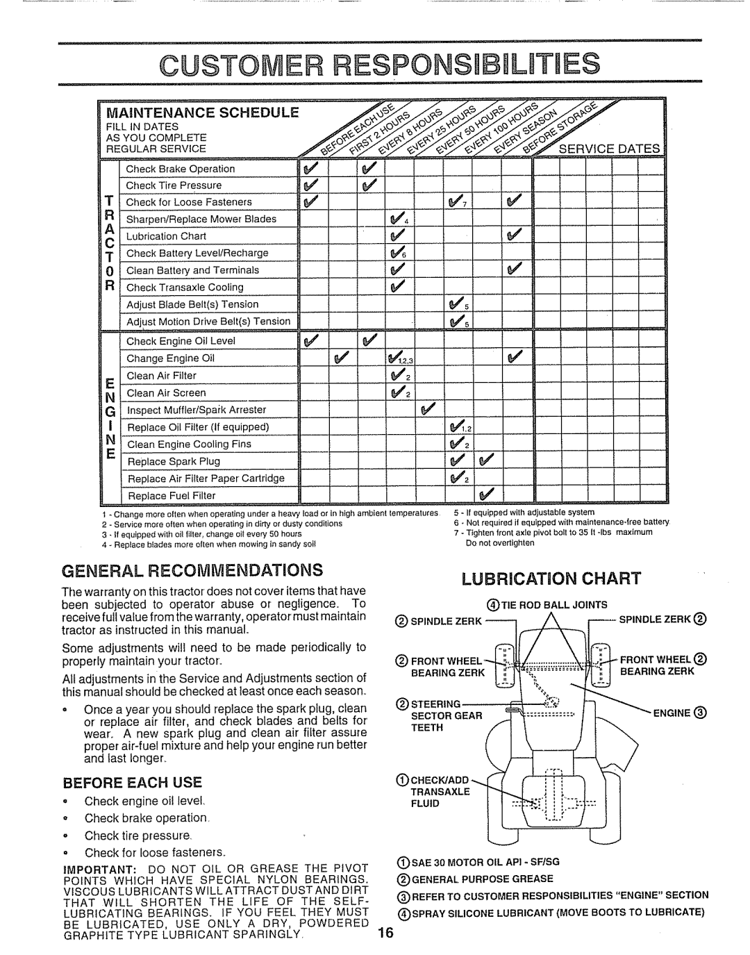 Sears 917.251551 manual Custo R Espons, General Recommendations, Lubrication Chart, Before Each USE 