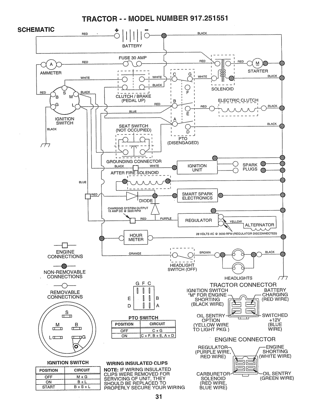 Sears 917.251551 manual Tractor - Model Number, Unit, Schematic, Engine Connector 