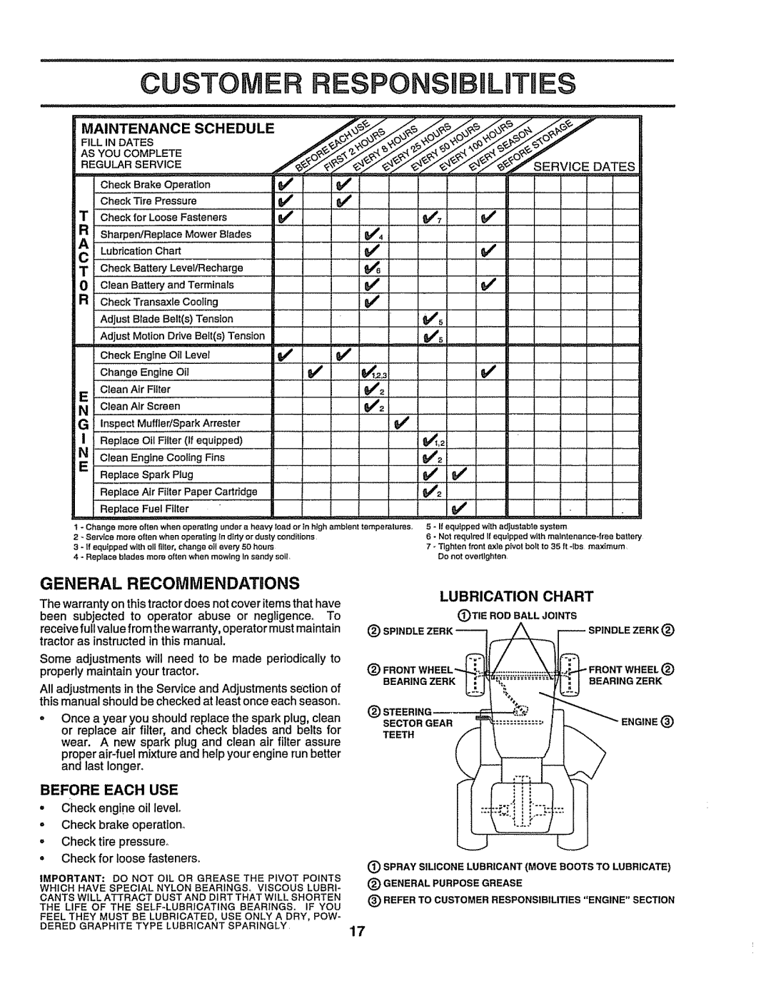 Sears 917.25156 owner manual General Recommendatuons, Lubrication Chart, 4FRONTWHEEL, Before Each USE, Maintenance 