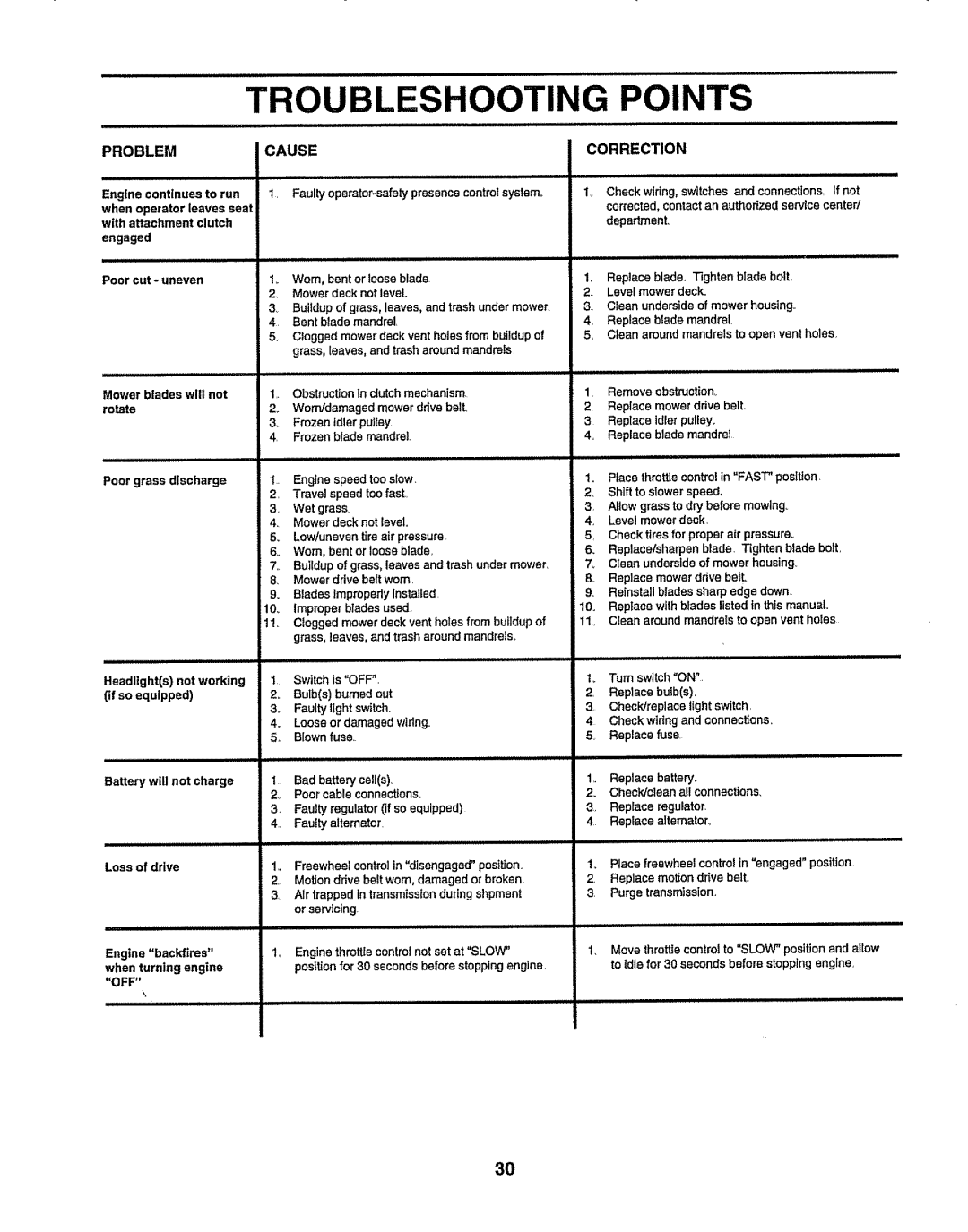 Sears 917.25156 owner manual Troubleshooting Points, Worn/damaged mower drive bait 3 Frozen idler pulley 