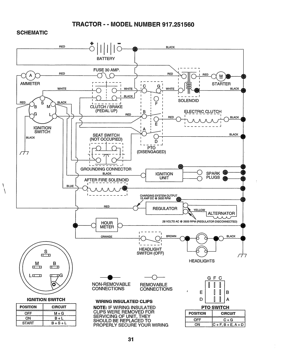 Sears 917.25156 owner manual Tractor - Model Number, Wiring Insulated Clips 