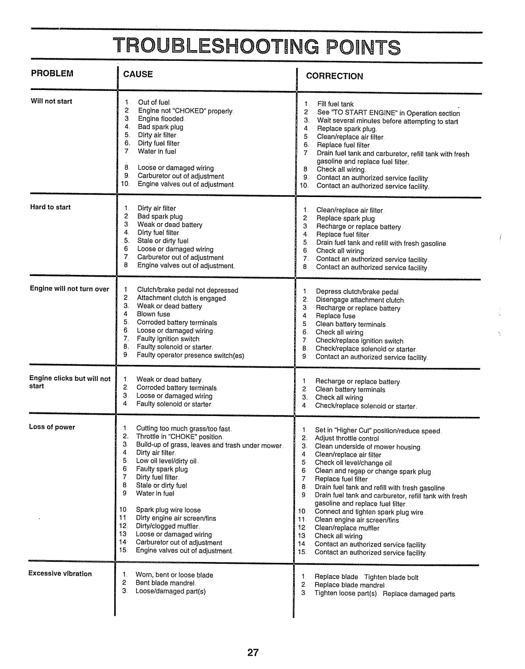 Sears 917.25254 manual Problem, Cause, Correction 