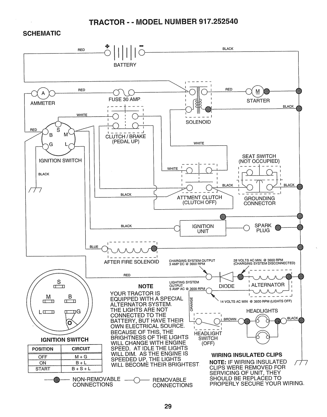 Sears 917.25254 manual Schematic, With Special, Position 