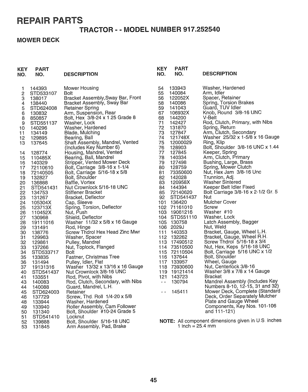 Sears 917.25254 manual KEY Part NO. no, Tuv 