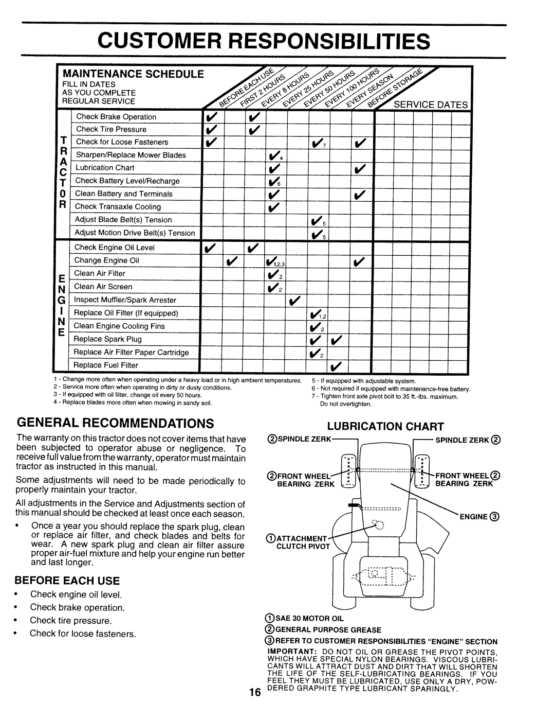 Sears 917.25271 owner manual General Recommendations, Lub.caoncha, Before Each USE, Lubrication Chart 