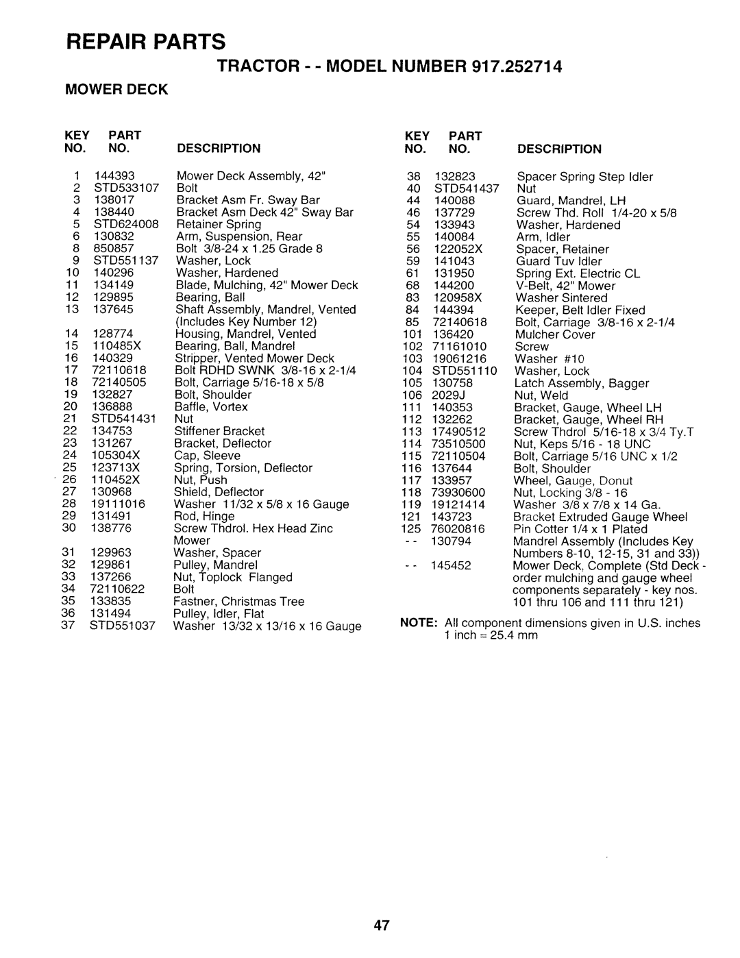 Sears 917.252714 manual KEY Part Description 