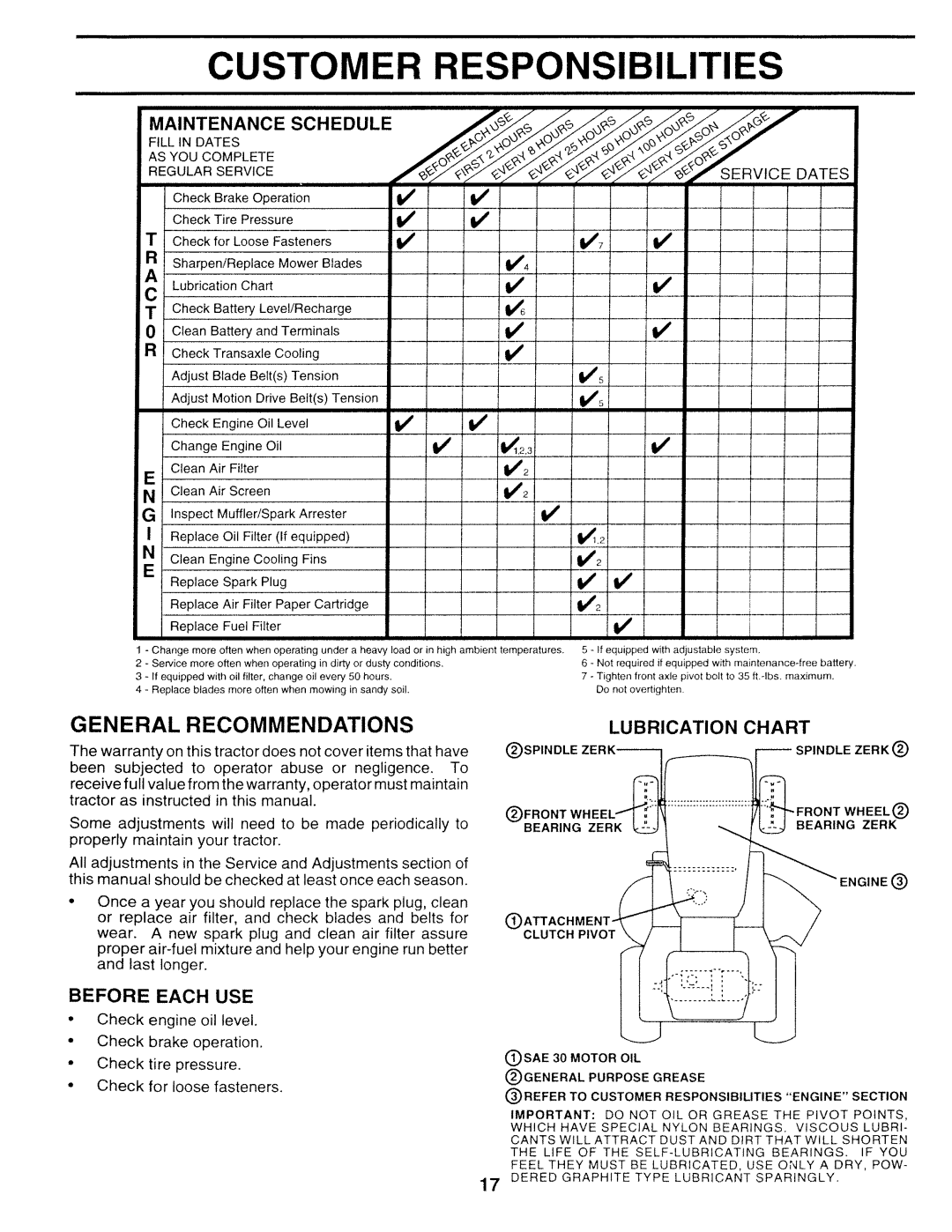 Sears 917.252714 manual Customer Responsibilities, General Recommendations, Before Each USE, Dates 