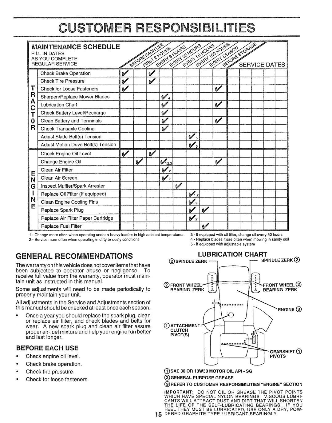 Sears 917.25545 owner manual Spindlezerkq, Before Each USE, Clutch Pivots 