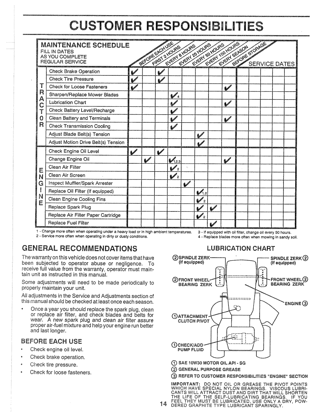 Sears 917.25559 manual Custom Espo, General Recommendations, Maintenance Schedule, Chart, Before Each USE 