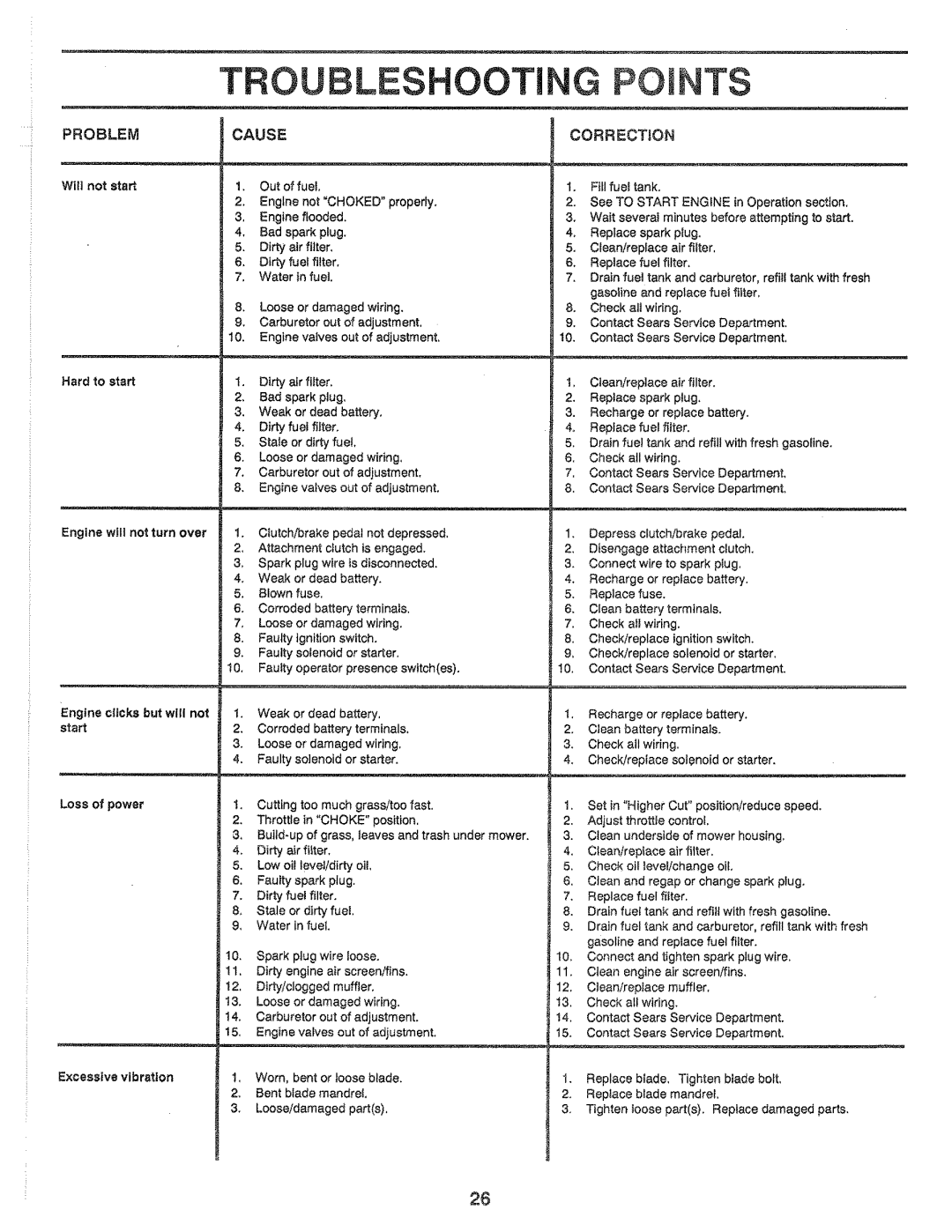 Sears 917.25559 manual Problem Cause, Correction 