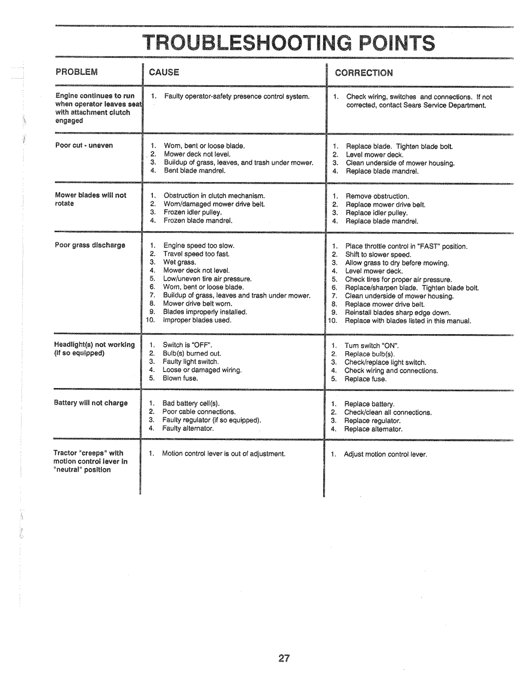 Sears 917.25559 manual Trou Leshooti G Points, Problem Cause Correction 