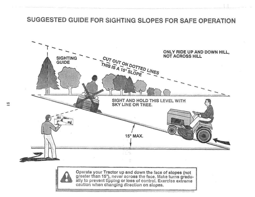 Sears 917.25559 manual Suggested Guide for SiGHTiNG Slopes for Safe Operation 