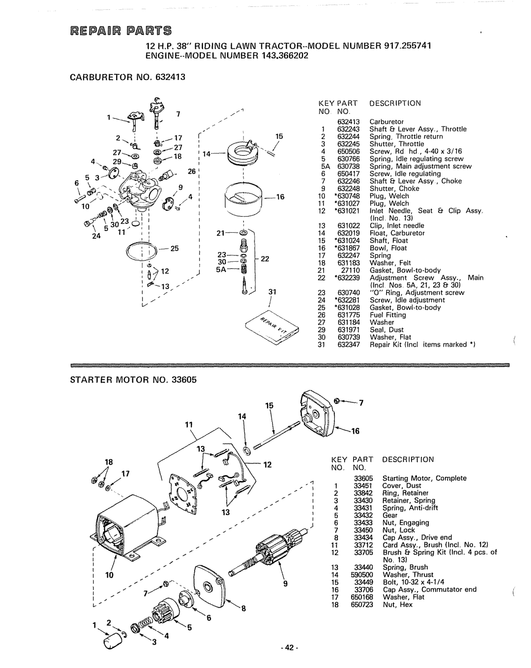 Sears 917.255741 manual Carburetor no, Starter Motor no 