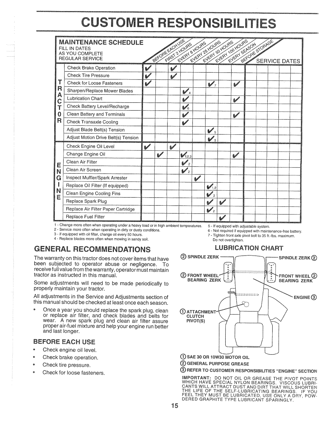 Sears 917.2565 manual Custom Espons Lines, General Recommendations, Lubrication 