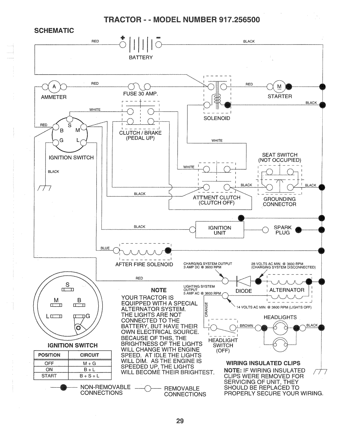 Sears 917.2565 manual Tractor = Model Number, Schematic, Ignition Switch 