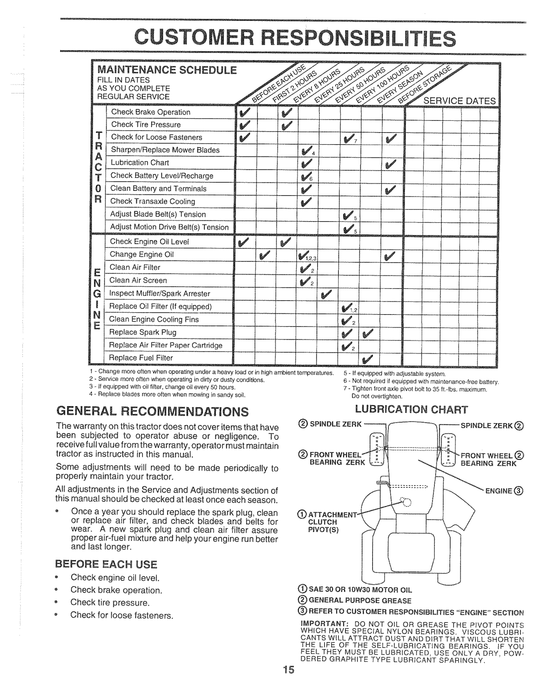 Sears 917.2565 Custom Espons Lines, F.oNWHEELdt, Weel, General Recommendations, Maintenance Schedule, Lubrication, Chart 