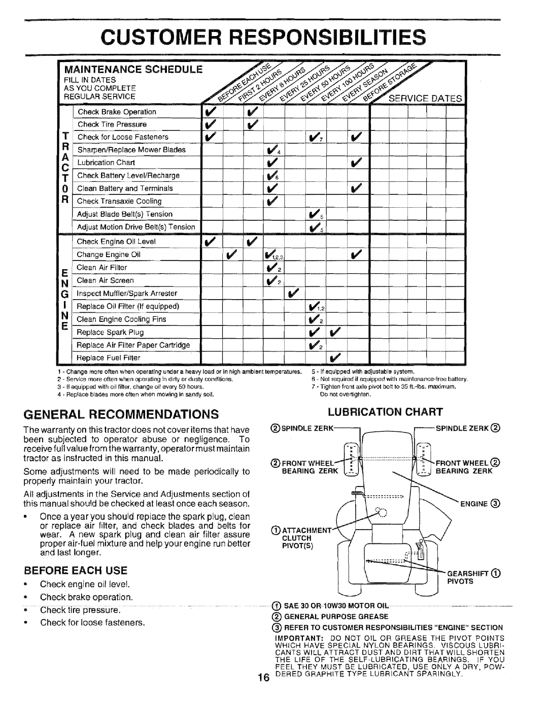 Sears 917.2566 owner manual Customer Responsibilities, General Recommendations, Lubrication Chart, Each USE 