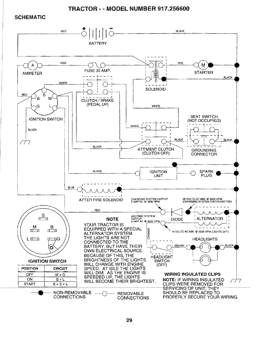 Sears 917.2566 owner manual Tractor - Model Number Schematic, Ignition Switch, Wiring, Clips 