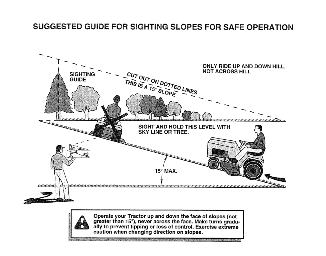 Sears 917.25667 owner manual Suggested Guide for SiGHTiNG Slopes for Safe Operation 