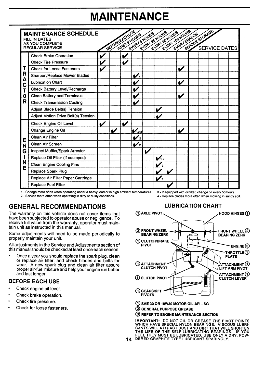 Sears 917.257462 manual Maintenance, General Recommendations, Before Each USE, Lubrication Chart, AS YOU Complete 