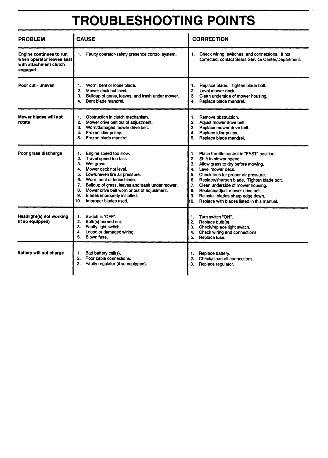 Sears 917.257462 manual Problem, Cause Correction 