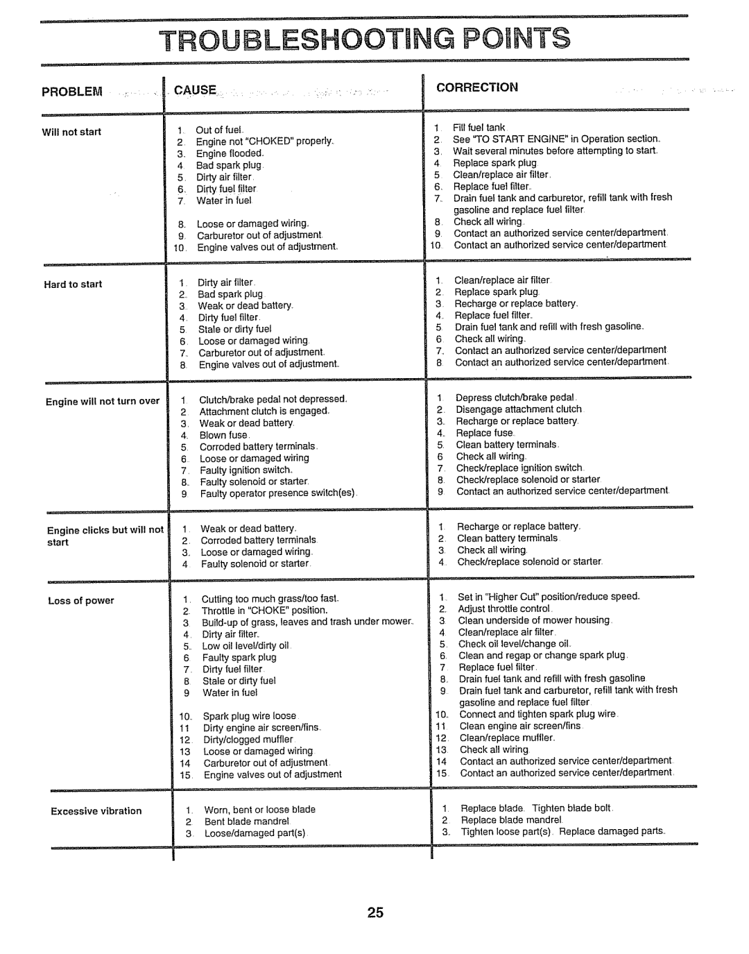 Sears 917.257552 manual Problem, Correction 