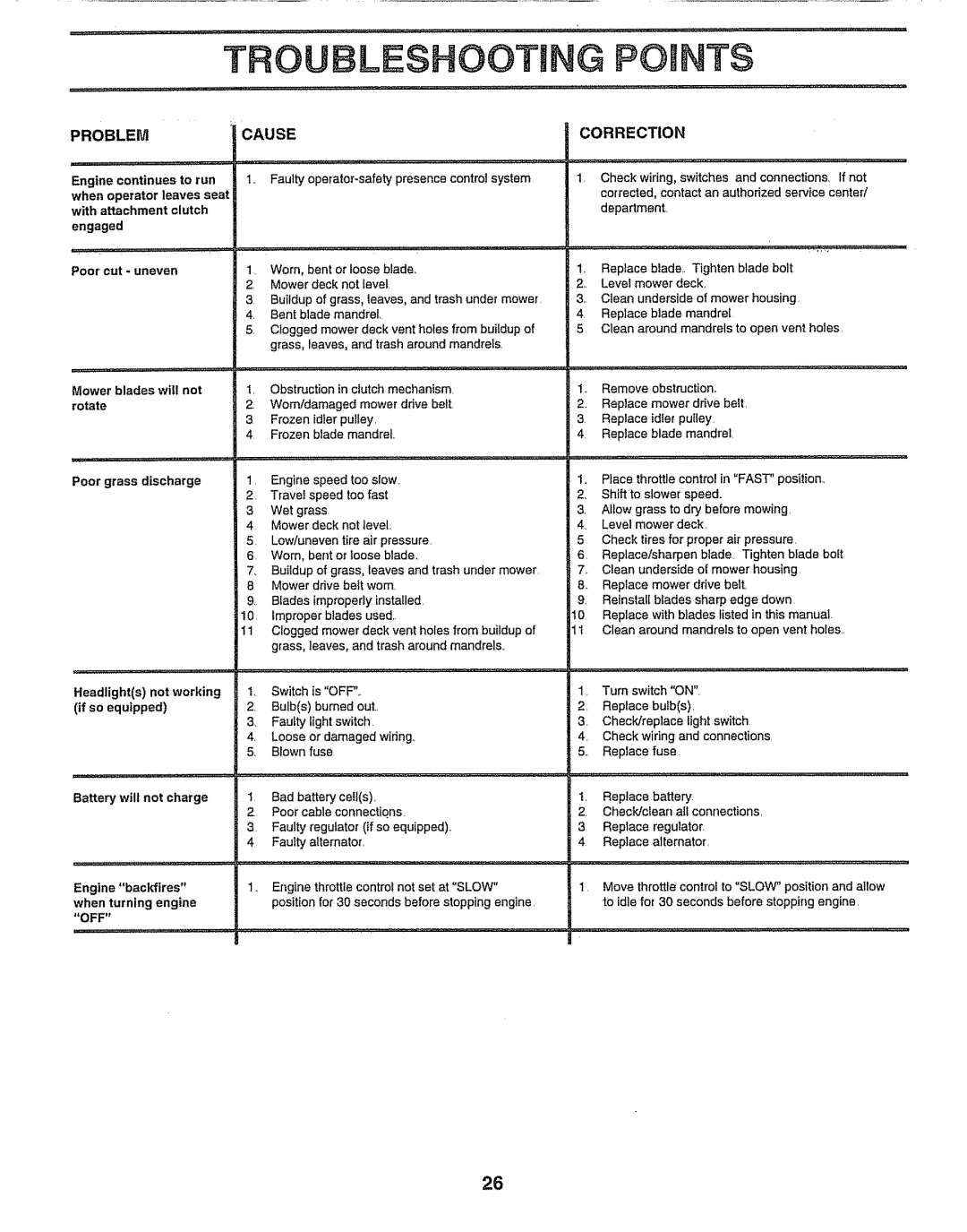 Sears 917.257552 manual Troubleshooting Points, Problem Cause Correction 