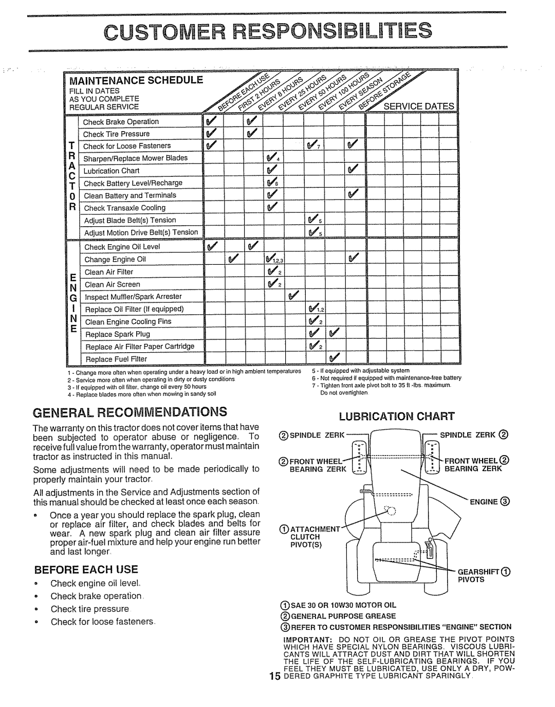 Sears 917.257552 Custo, Espons!B Uties, General Recommendatuons, N _ceanAirScreen, Before Each Use, Lubrication Chart 