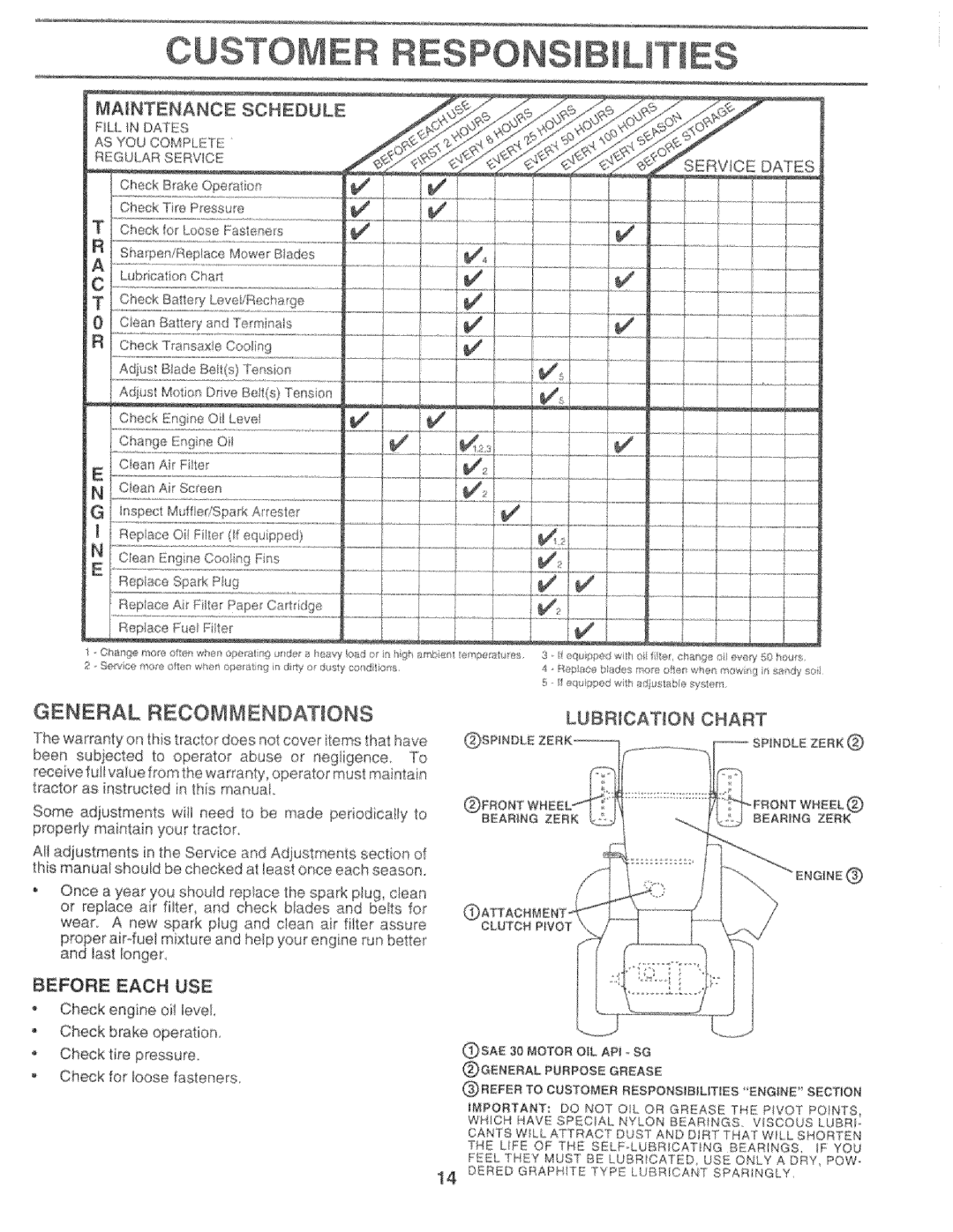 Sears 917.25759 manual General Recommendations, Lubricaton Chart, Before Each USE 