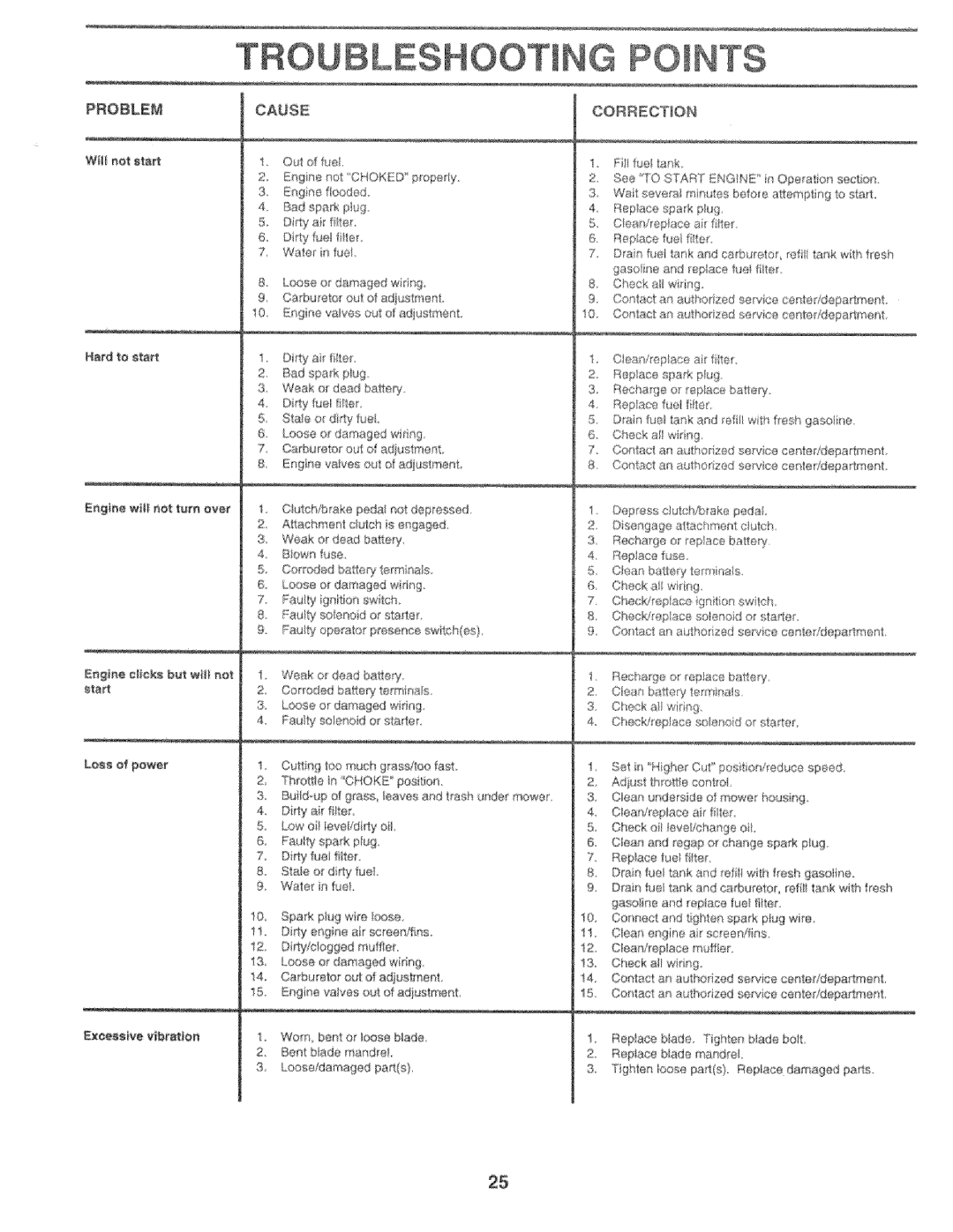 Sears 917.25759 manual Problem, Cause 