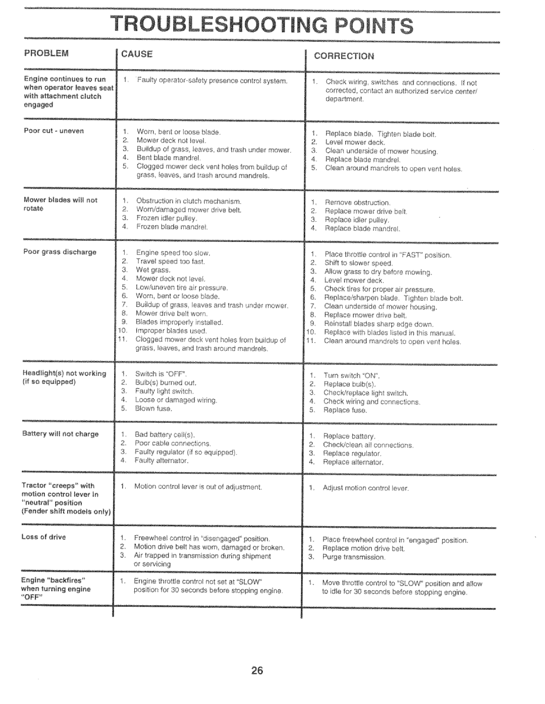 Sears 917.25759 manual Problem Cause 