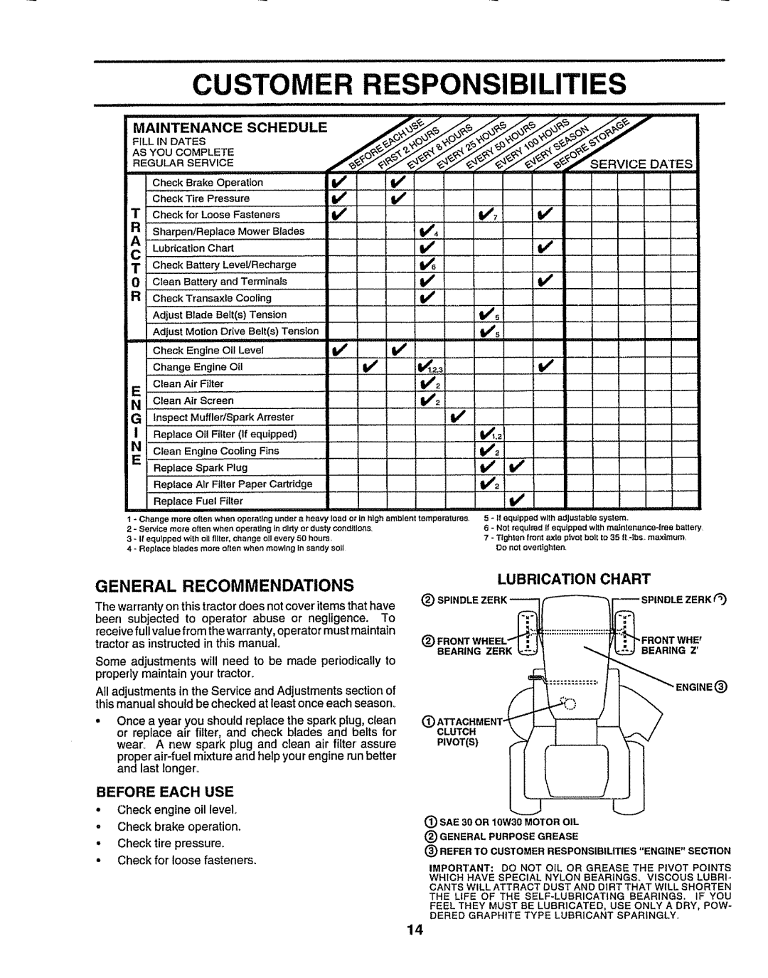 Sears 917.257632 owner manual Customer Responsibilities, General Recommendations, CheckTransaxle Cooling, Before Each USE 