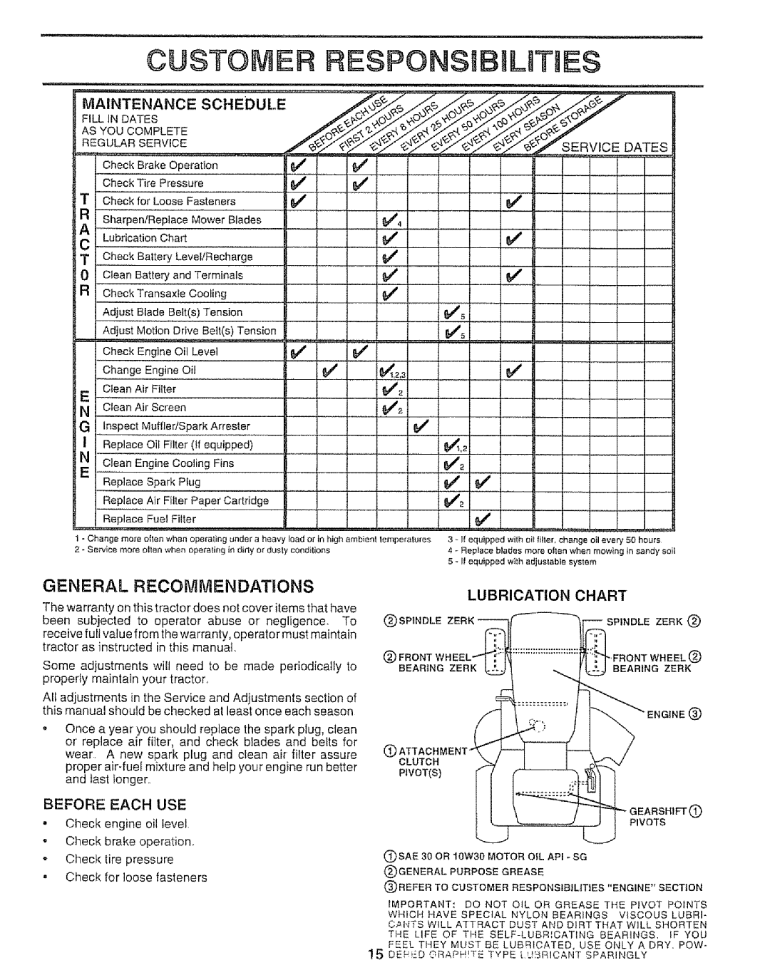 Sears 917.257651 owner manual Custome Espon Uties, Before Each USE, Fill in Dates Regular Service, Service Dates 