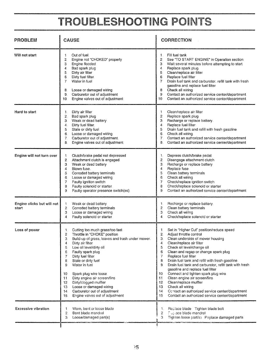 Sears 917.257651 owner manual Trouibleshoot NG Points, Cause Correction 