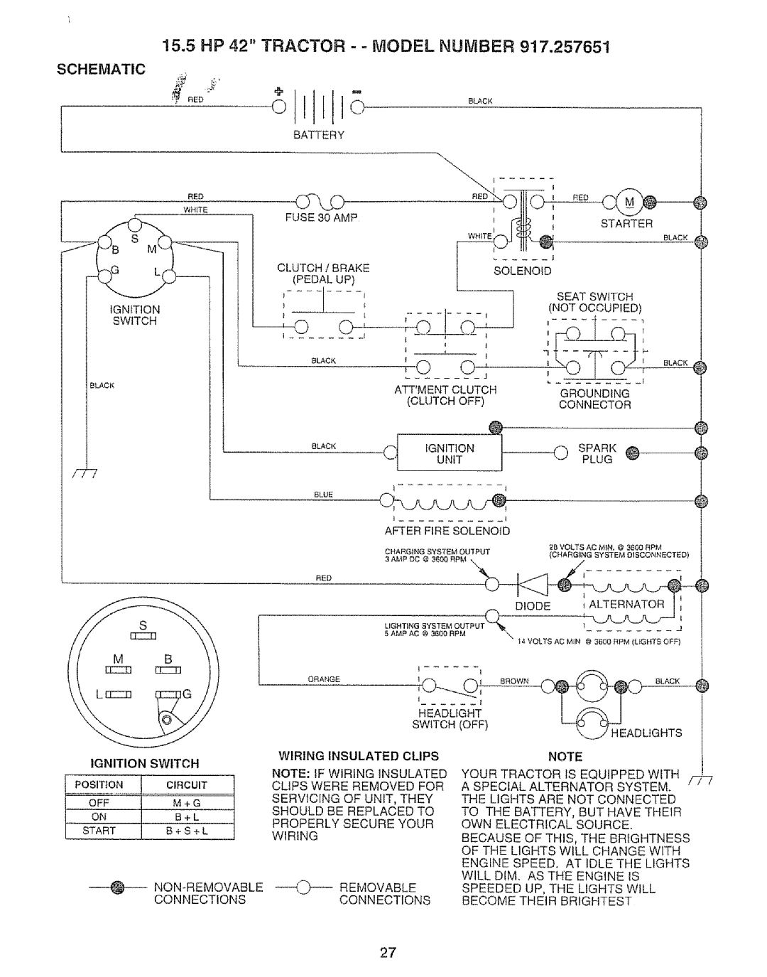 Sears 917.257651 owner manual O-- ... O, 15.5 HP 42 TRACTOR - - MODEL NUMBER, Schematic 