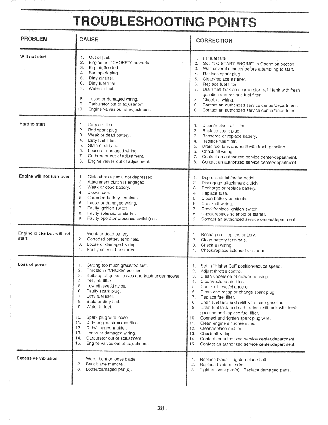 Sears 917.257720 owner manual Problem, Cause, Correction 