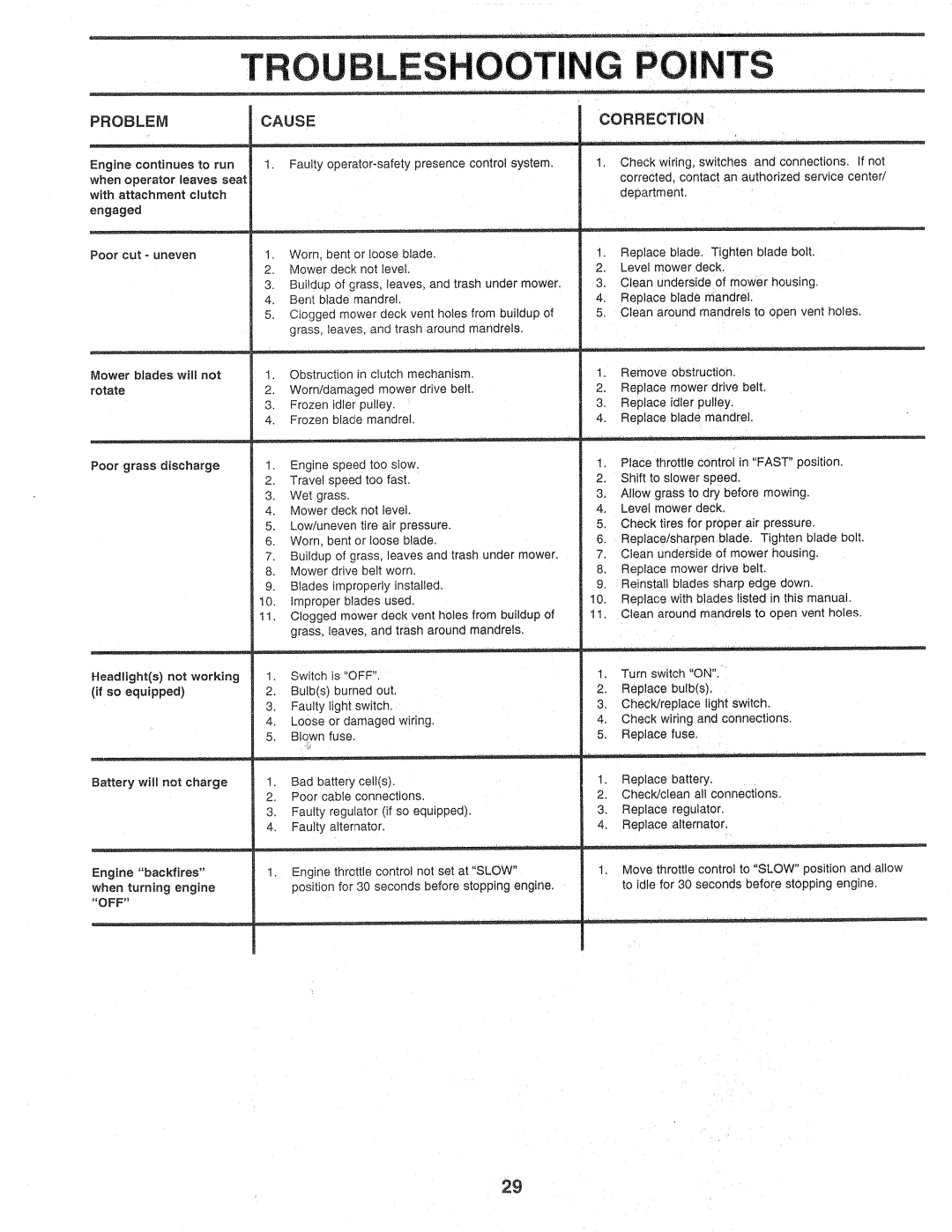 Sears 917.257720 owner manual Trou Lesh OTI Points, Problem, Cause Correction 