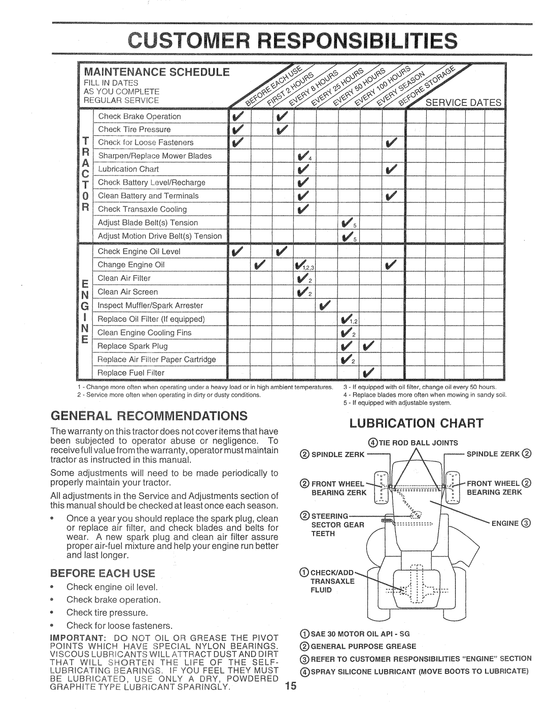 Sears 917.257720 owner manual CUSTOME RESPONSiBiLiTiES, General Recommendations, Lubrication Chart, Maintenance, Schedule 