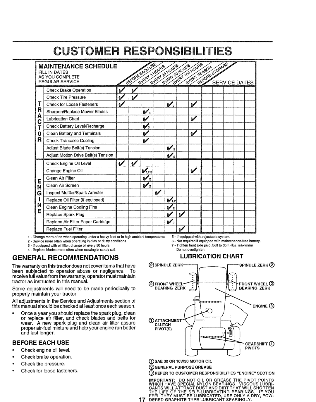 Sears 917.258473 owner manual General Recommendations, Before Each USE, Lubrication Chart, Check BatteryLevel/Recharge 