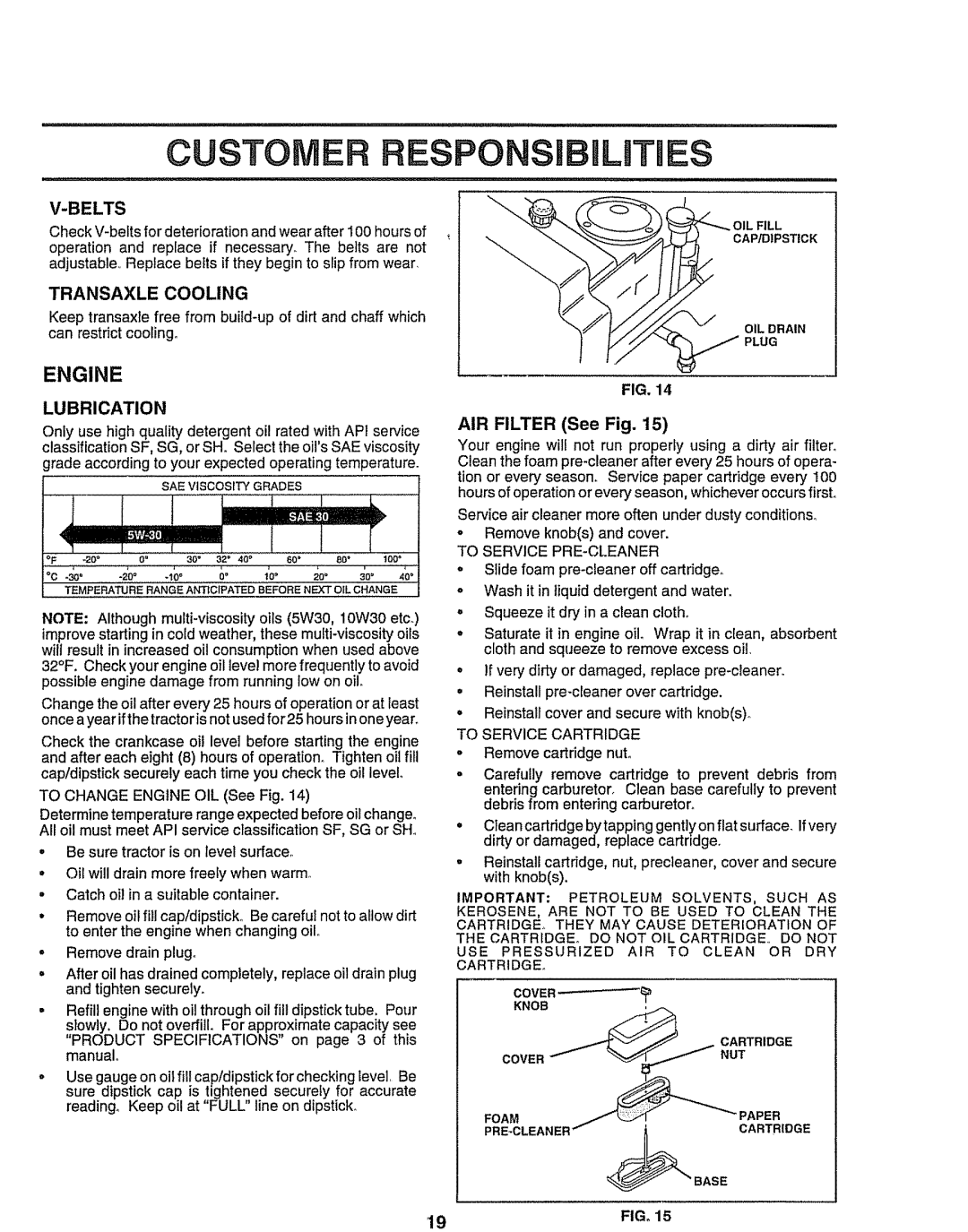 Sears 917.258473 owner manual Engine, Lubrication, AIR Filter See Fig, Remove knobs and cover 