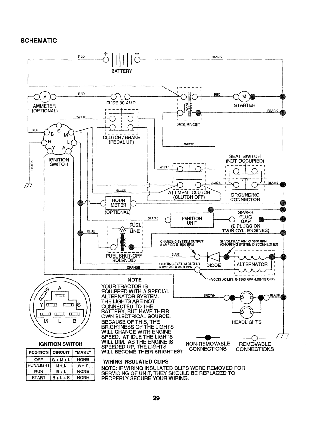 Sears 917.258524 owner manual Seat Switch not Occupied, Plug, PosmoN, Circuit Make 