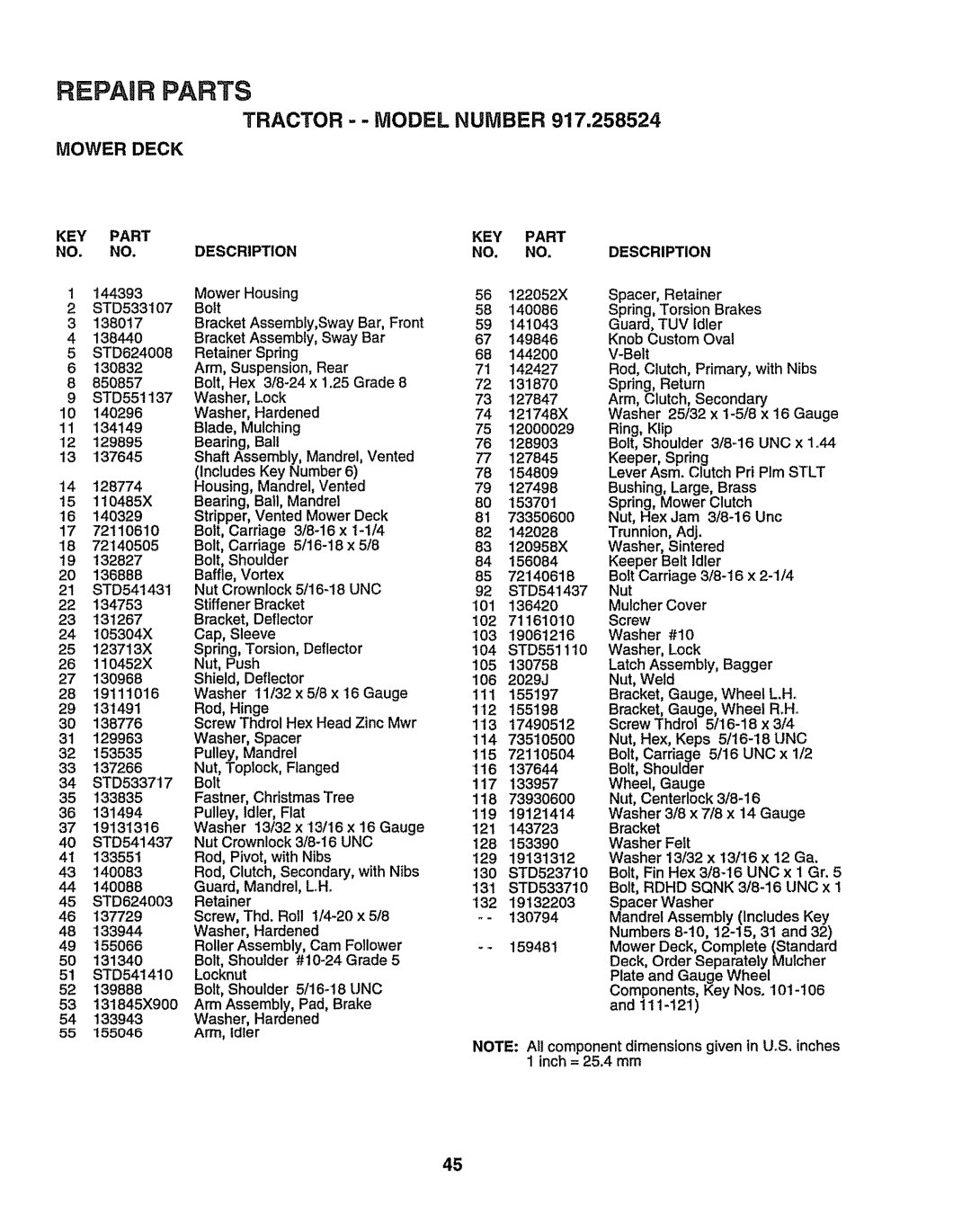 Sears 917.258524 owner manual Part Description 