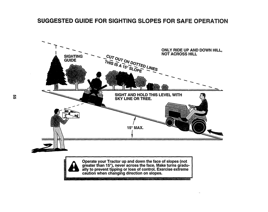 Sears 917.258524 owner manual Suggested Guide for SiGHTiNG Slopes for Safe Operation 