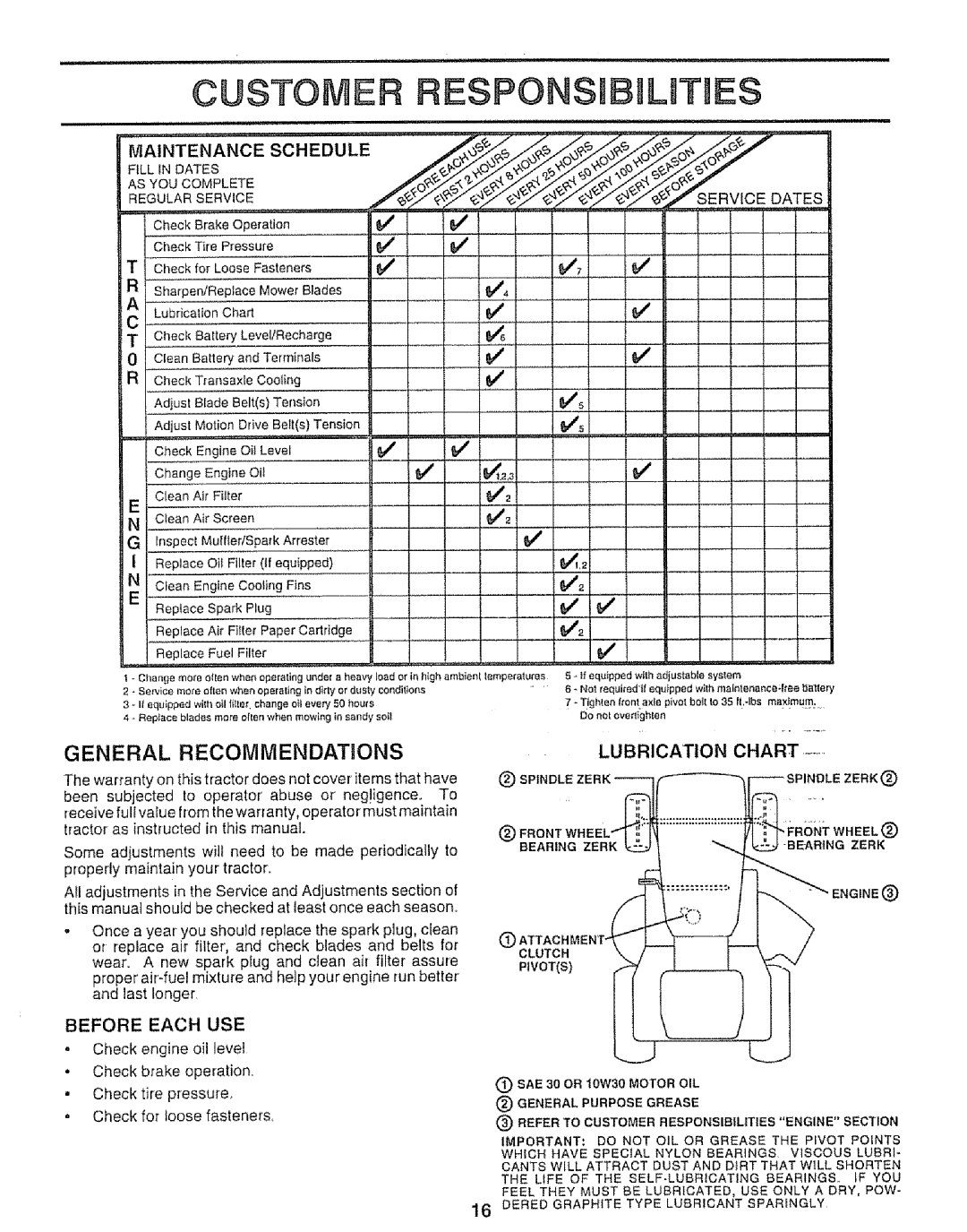 Sears 917.25953 owner manual General Recommendations, ReptaceSparkPlug, Lubrication Chart, Before Each USE, Regularservice 