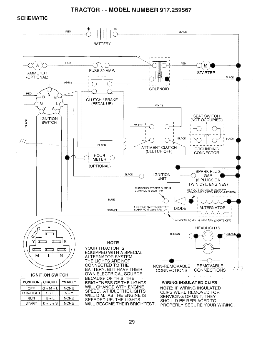Sears 917.259567 owner manual Tractor - - Model Number, Schematic 